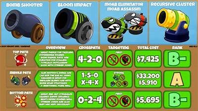 A Comprehensive Review of The Bomb: Exploring Its Plot, Characters, and Themes