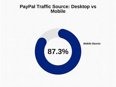 Duration of Interwetten PayPal Withdrawals Explained for Users in 2023