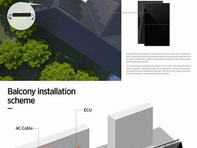 Discover the Best Balcony Power Plants for Sustainable Energy Solutions