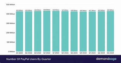 Duration of Interwetten PayPal Withdrawals Explained for Users in 2023