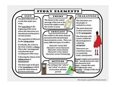 A Comprehensive Review of The Bomb: Exploring Its Plot, Characters, and Themes