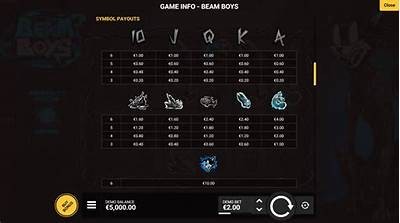 Comprehensive Beam Boys Slot Review Exploring Features Bonuses and Gameplay Experience