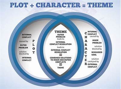 A Comprehensive Review of The Bomb: Exploring Its Plot, Characters, and Themes